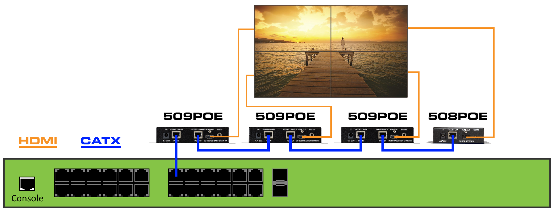 3G Ultra Receivers on the Same Switch Port Just Add Power Support